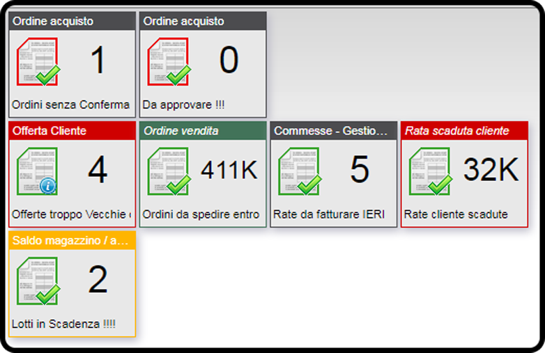 GLI-INDICATORI-DI-BUSINESS